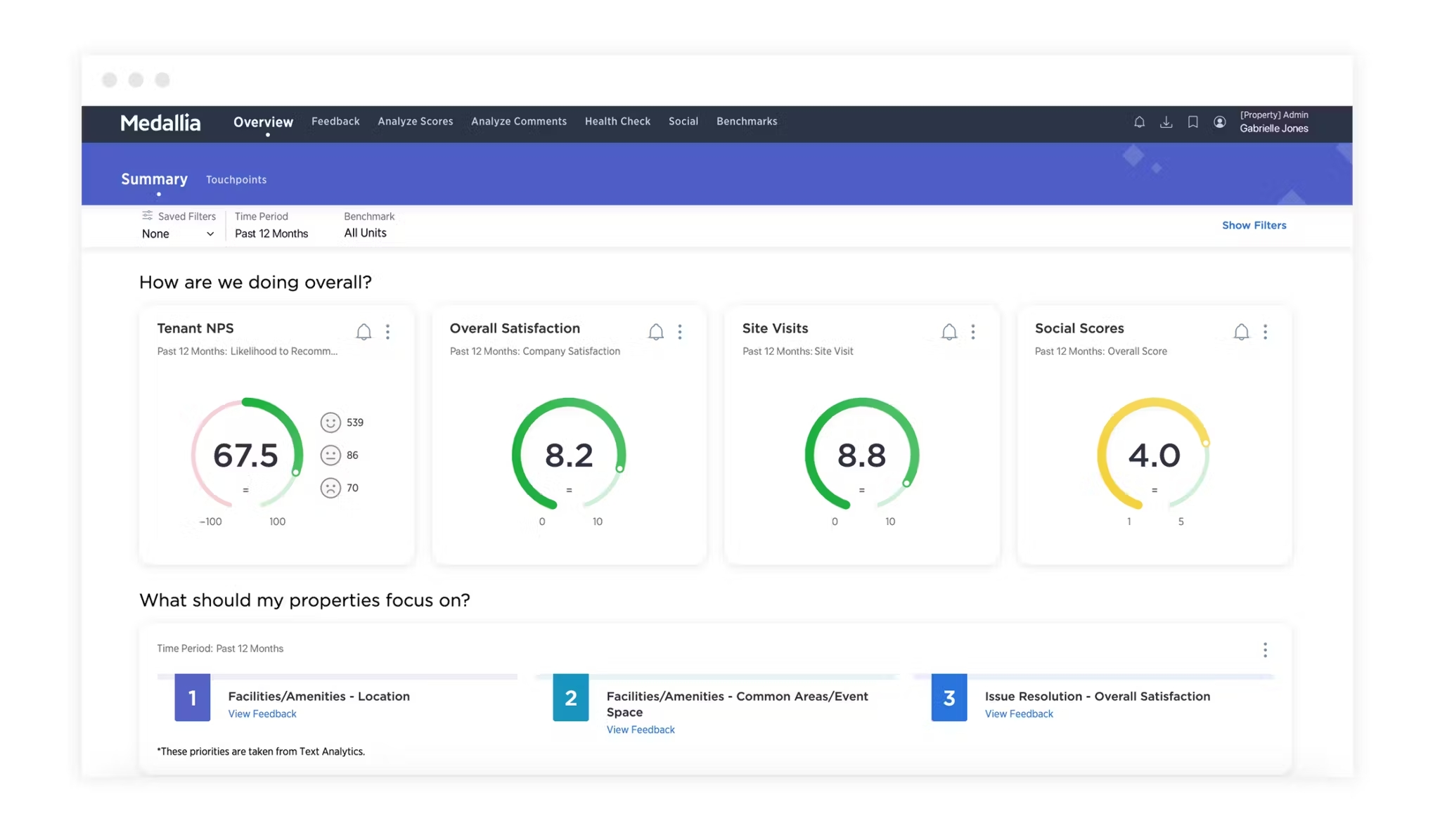 Medallia dashboard