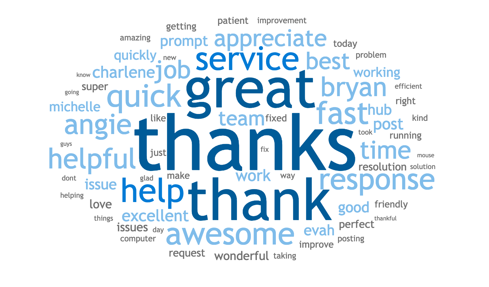 Wordcloud