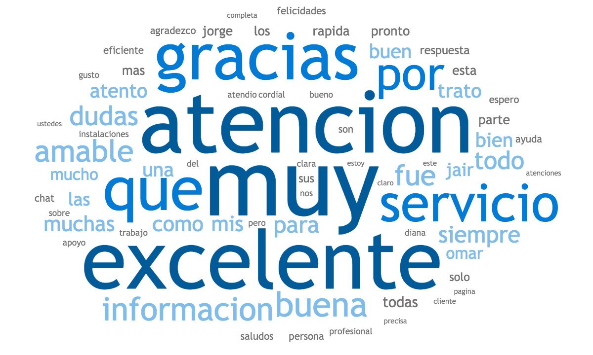 wordcloud