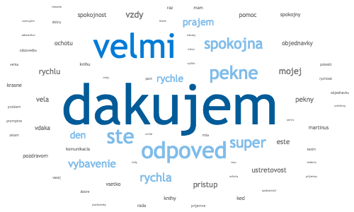 wordcloud
