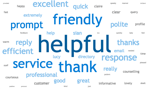 wordcloud